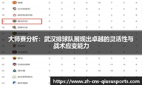 大师赛分析：武汉排球队展现出卓越的灵活性与战术应变能力